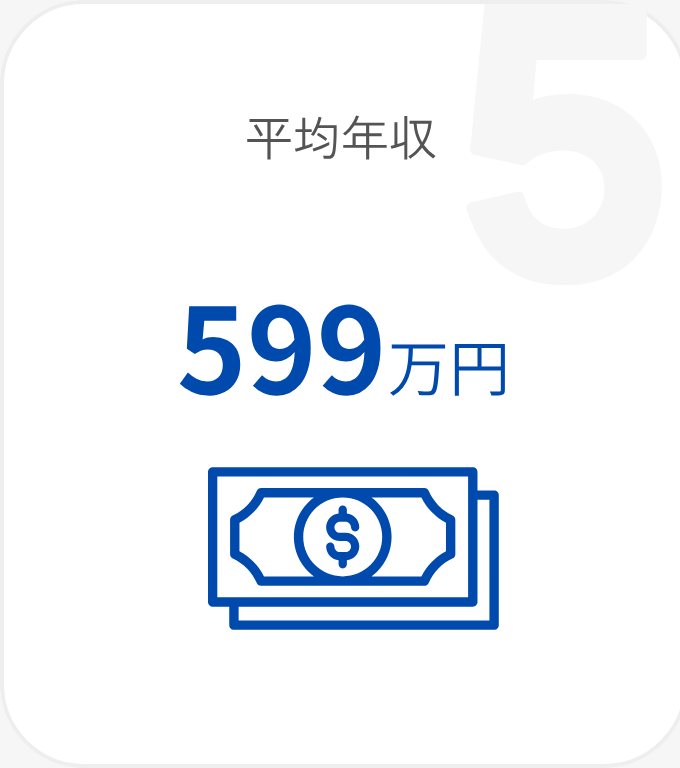 平均年収